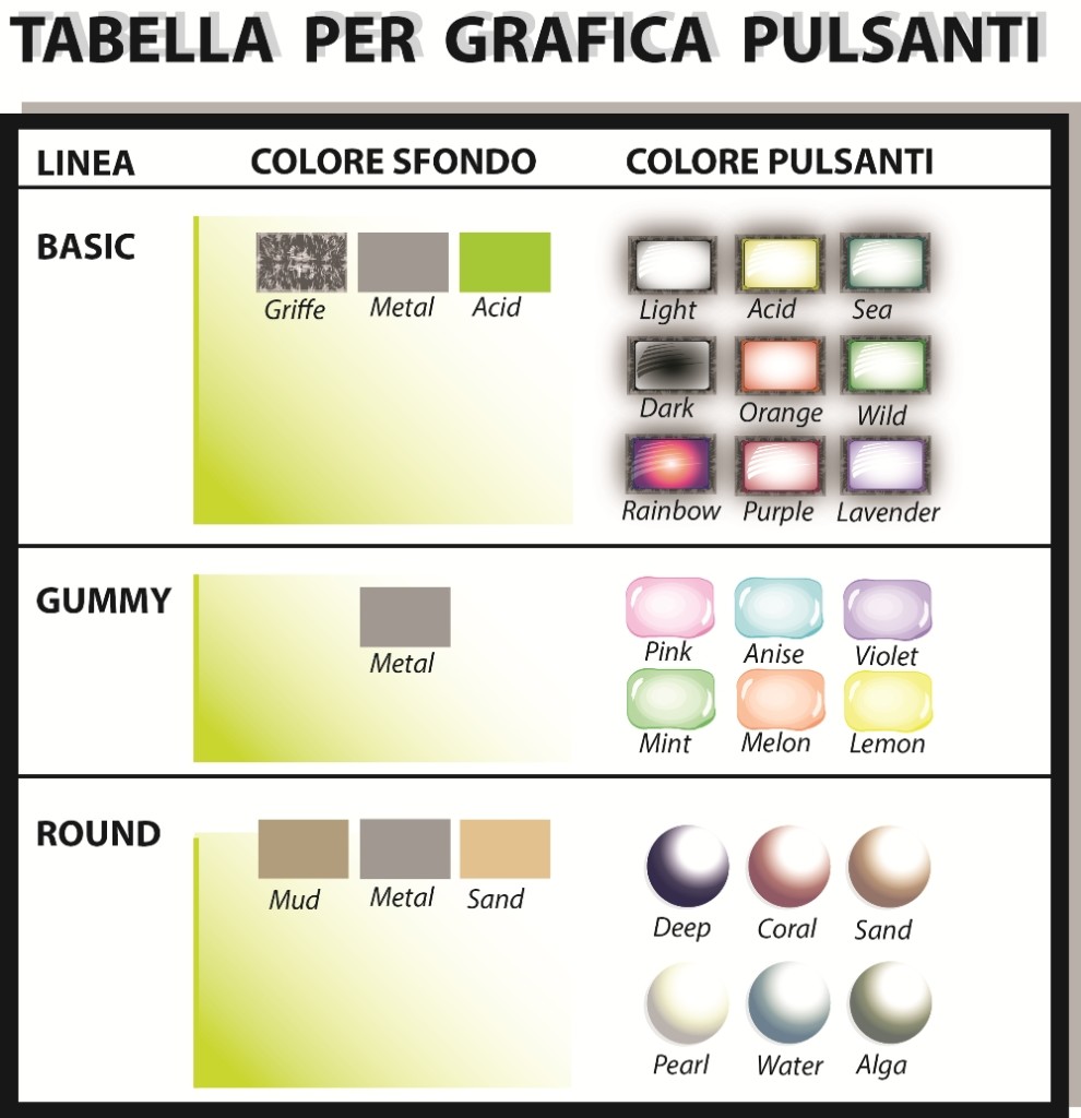 In questa tabella trovi i principali abbinamenti di colori disponibili per i pulsanti
